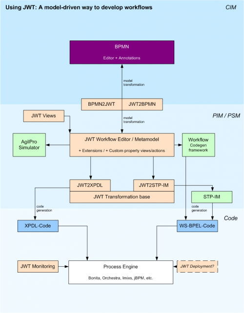 JWT Architecture v1.png