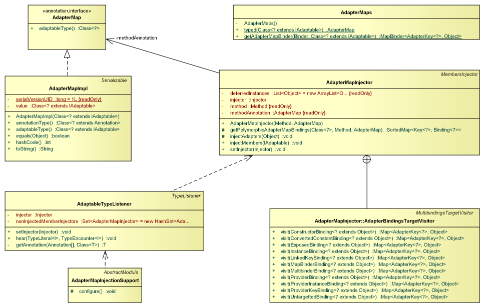 GEF4-Common-inject-adaptermap.png