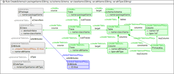 Henshin-createSchema.png