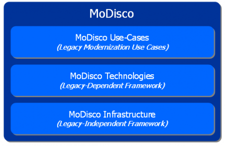 Modisco-Architecture.PNG