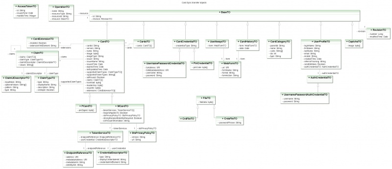 Org.eclipse.higgins.rpps.sync.ClassDiagram.jpg