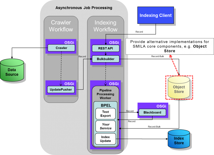 Provide-Alternative-To-Core-Component 1.1.0.png