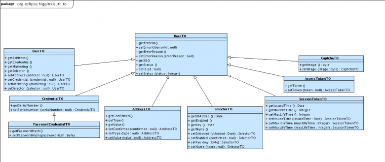 Authentication Service TOs