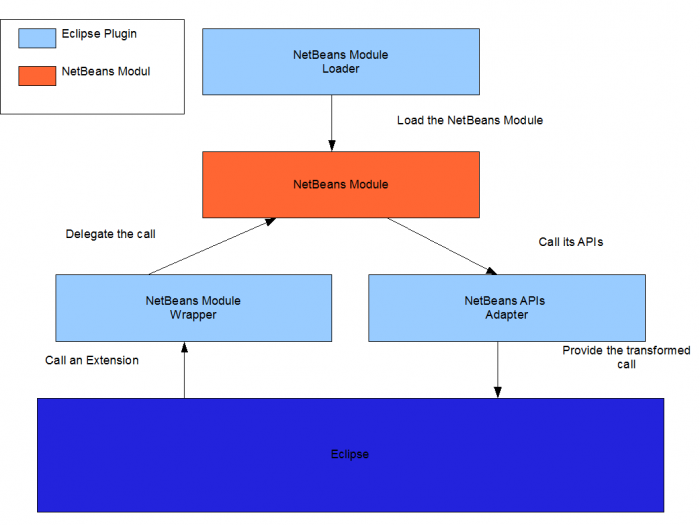 Runtime plugin.png