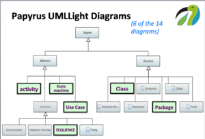 UMLLightDiagrams.png