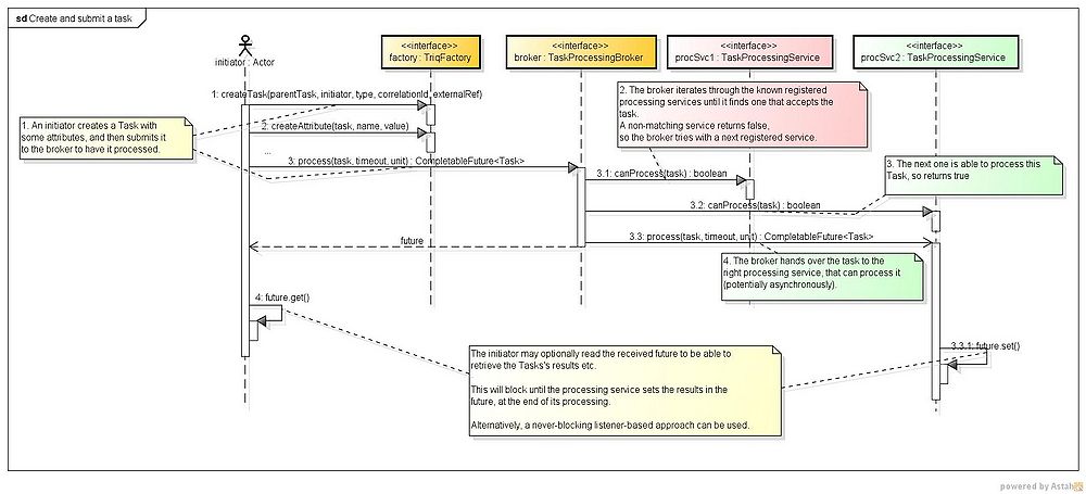 Create and submit a task.jpg