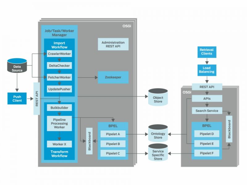 SMILA Architecture Overview 1.0.png