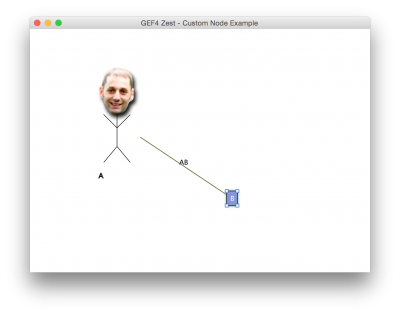 GEF4-Zest-Examples-CustomNodeExample.png