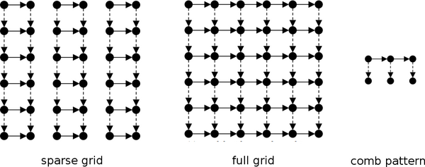 Henshin-structures.png