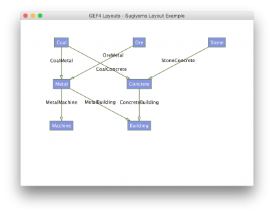 GEF4-Layout-Examples-SugiyamaLayoutExample.png