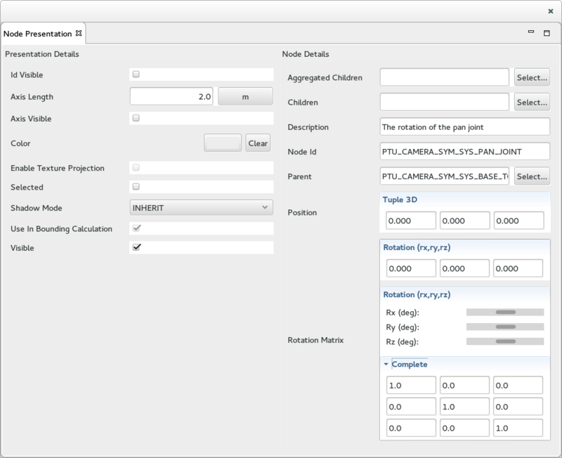 The Node Presentation View