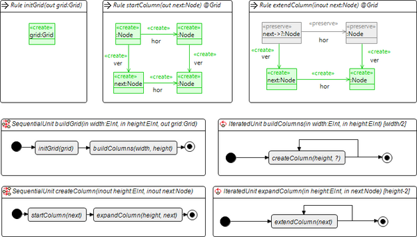 Henshin-grid-sparse-rules.png