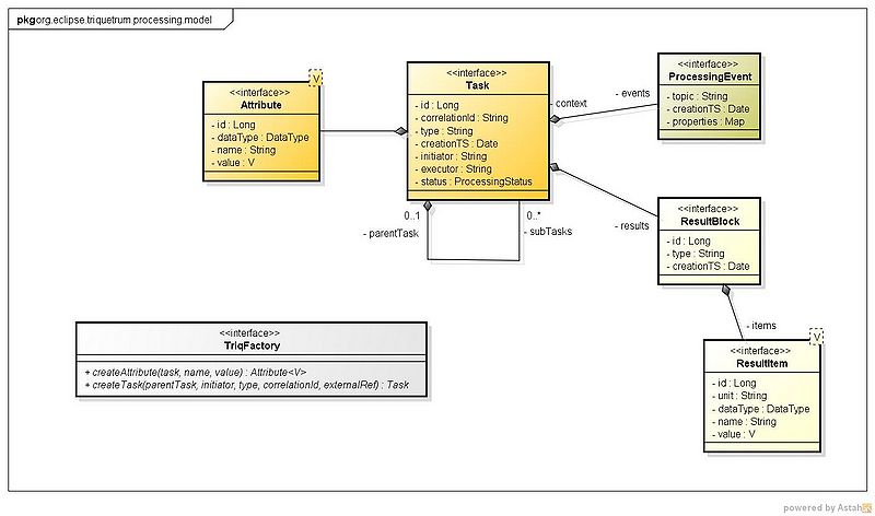 Triq processing Task-related classes.jpg