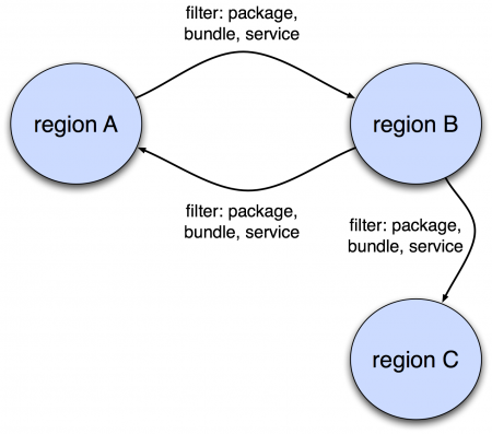 Connected-regions.png