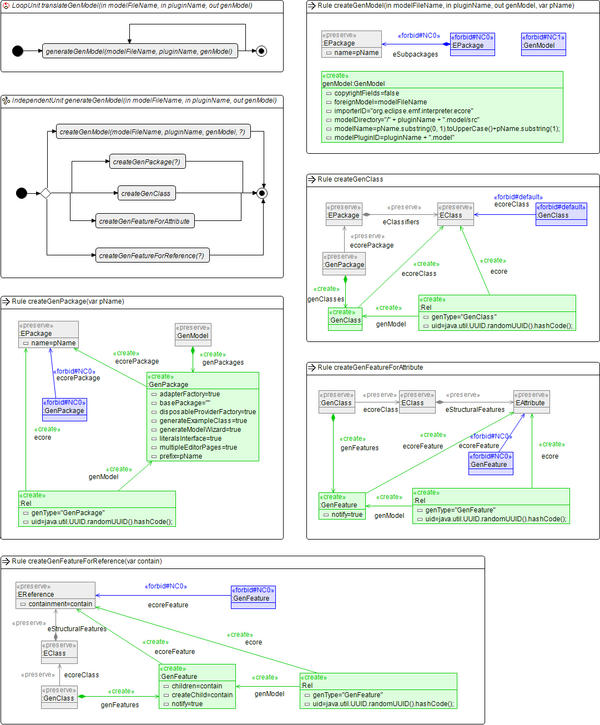 Henshin-ecore2genmodel-rules1.png