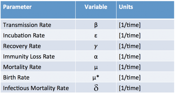 EpiParamsTable.png