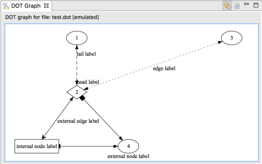 DOT Graph view emulated.jpg