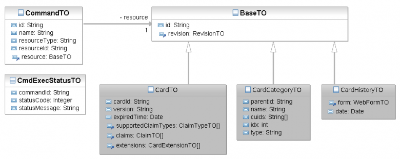 CardSync Synchronization TOs.png